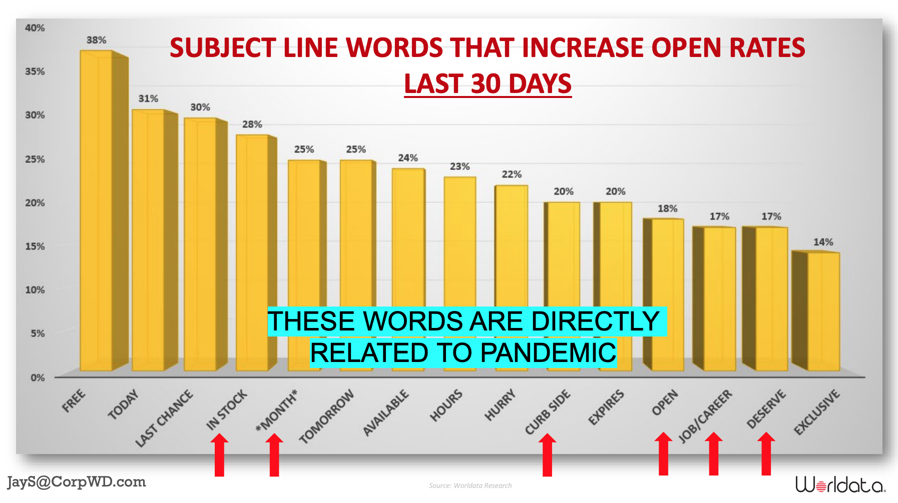 Subject line graph