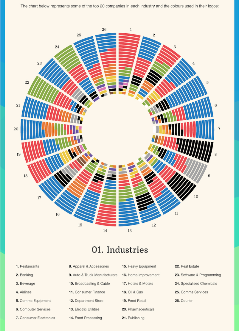 Towergate infographic